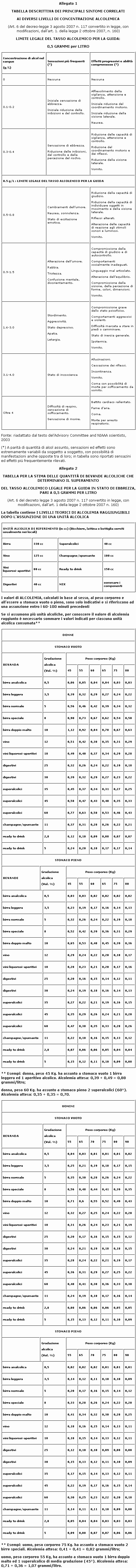 tabelle_alcolici.gif